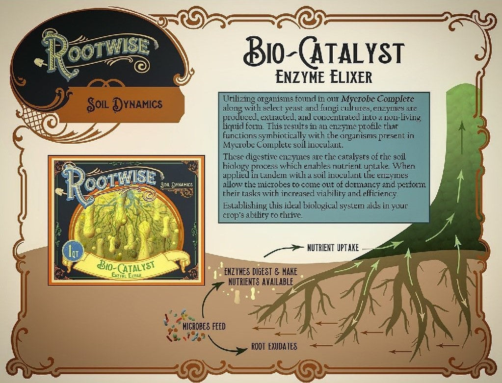 Rootwise Enzyme Elixer Label